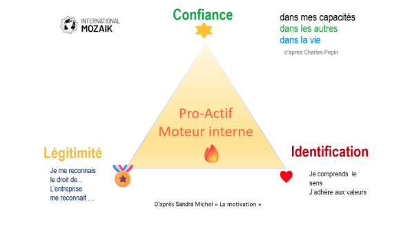 confiance image legitimite identification