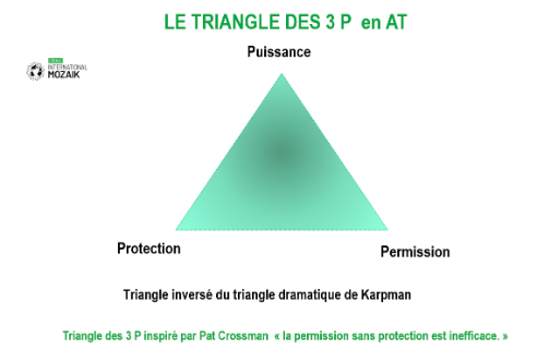 triangle 3p at